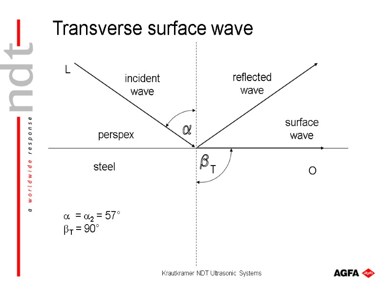 Krautkramer NDT Ultrasonic Systems Transverse surface wave